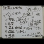 希望から楽観へ